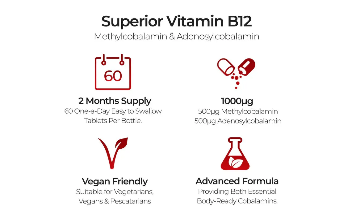 Vitamin B12 - 60 High Strength Vegan Tablets - 1000 μg - Dual Active