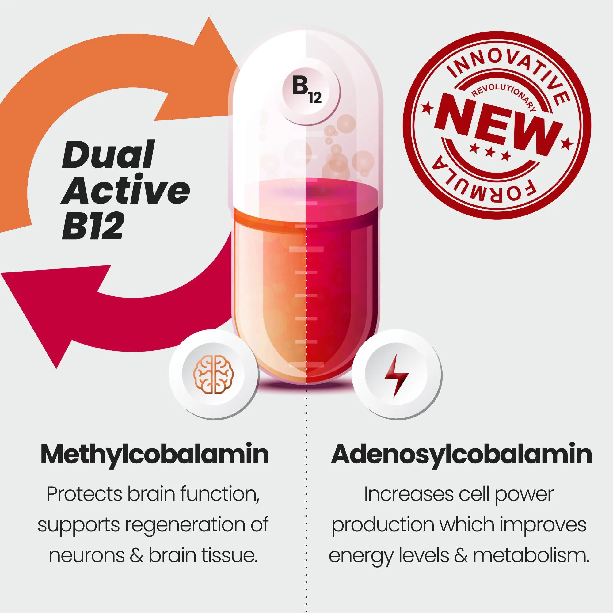 Vitamin B12 - 60 High Strength Vegan Tablets - 1000 μg - Dual Active