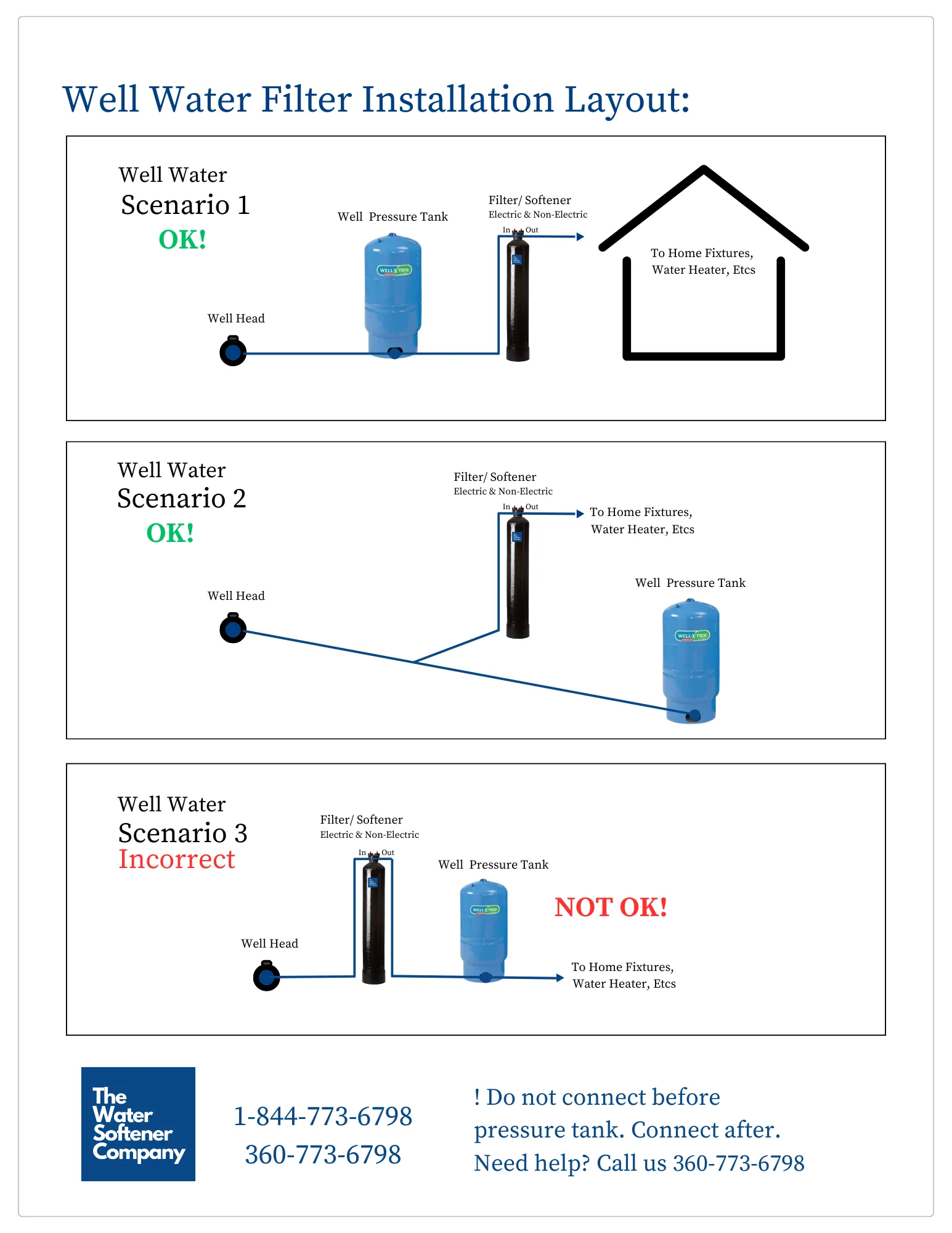 Well Water Iron Filter